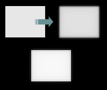 Rectangle diffraction